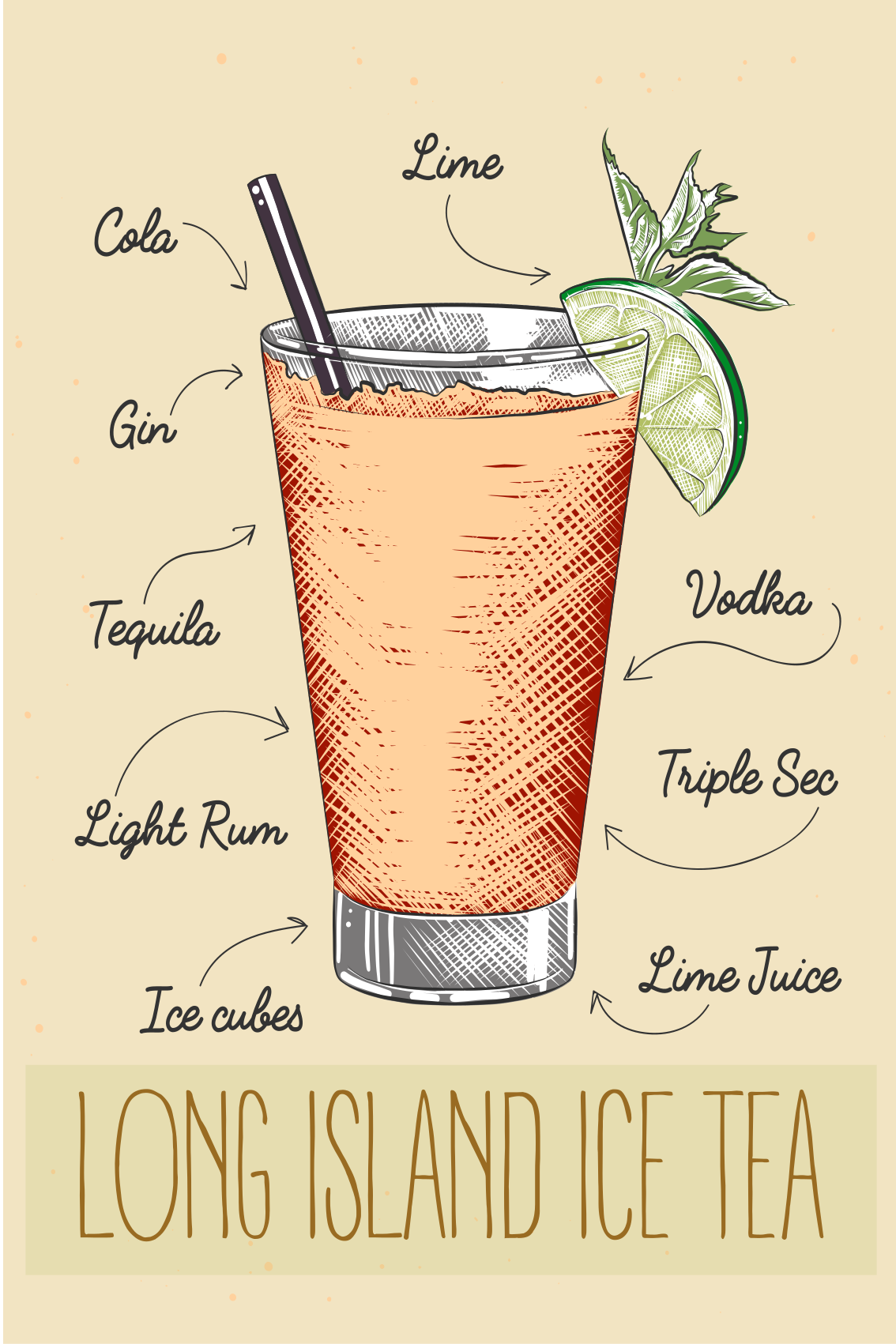 Long island ice tea plakat za kuhinjo - TenStickers