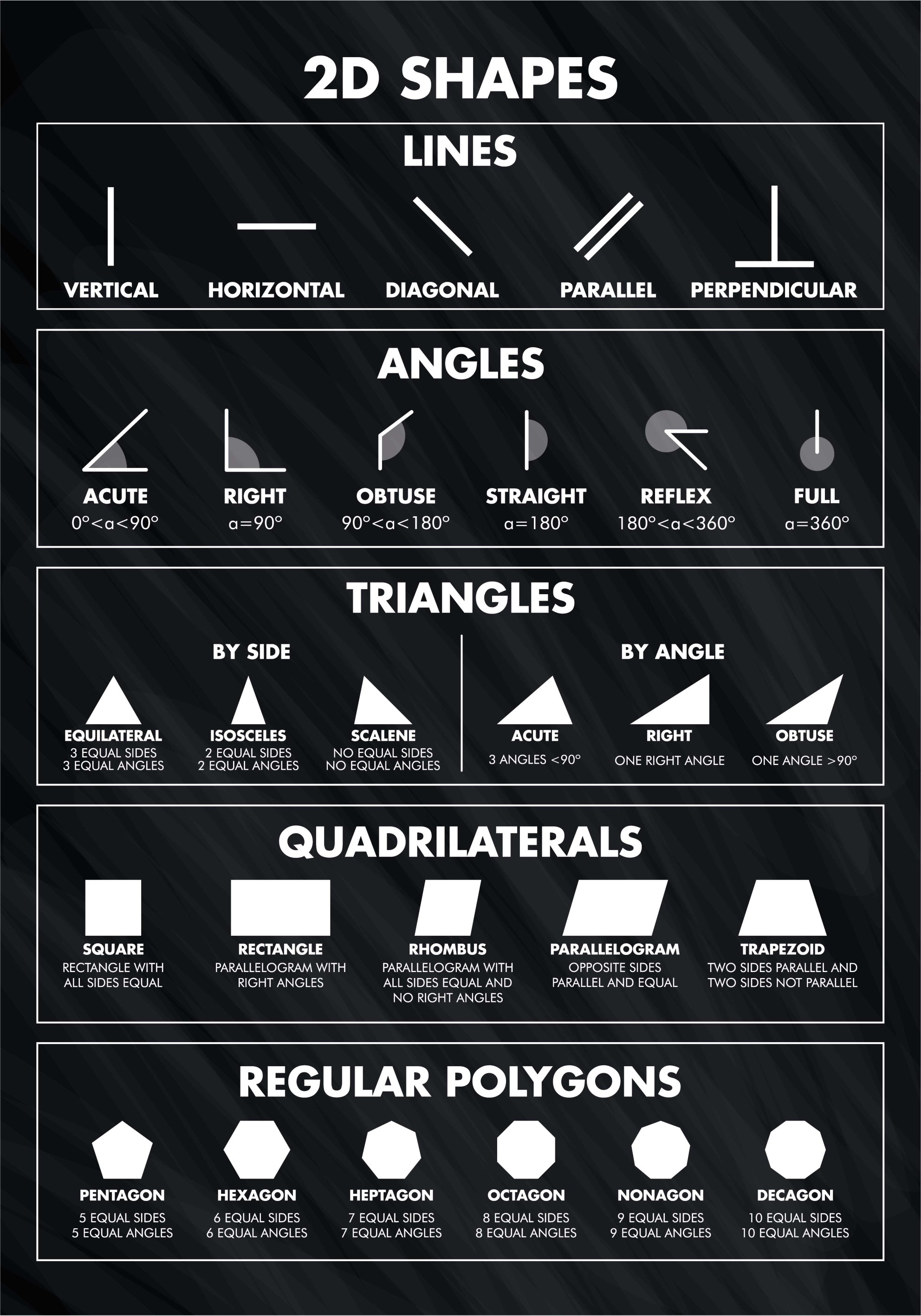 Oblikovanje plakatov z 2d oblikami - TenStickers