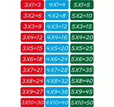 Izobraževalne stenske matematične enačbe - TenStickers