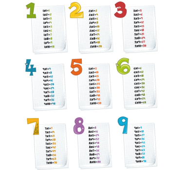 Zabavna tabela za razmnoževanje otroka - TenStickers