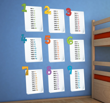 Zabavna tabela za razmnoževanje otroka - TenStickers