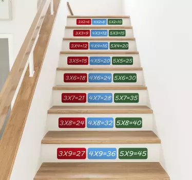 Izobraževalne stenske matematične enačbe - TenStickers