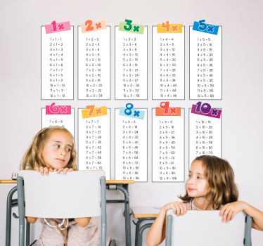 Krat mize izobraževalne stenske nalepke - TenStickers